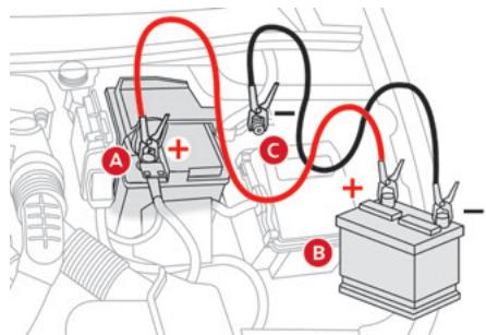 CITROEN Berlingo 3 (2018-2023) - Démarrer à partir d'une autre batterie - 2