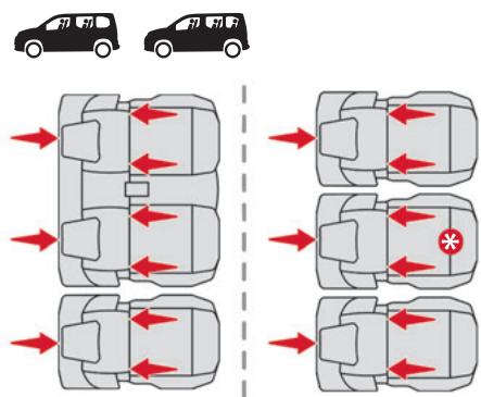 CITROEN Berlingo 3 (2018-2023) - Fixations "ISOFIX" - 1