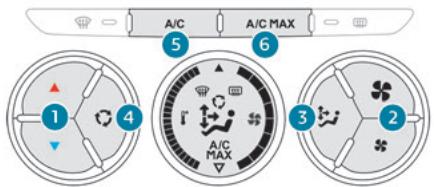 PEUGEOT 301 Phase 2 (2016) - Air conditionné électronique (avec afficheur) - 1