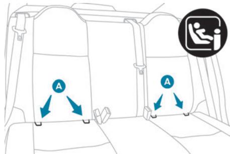 PEUGEOT 301 Phase 2 (2016) - Fixations "ISOFIX" - 2