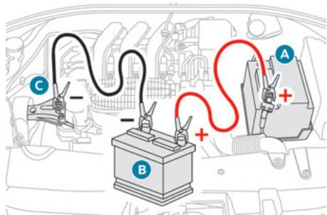 PEUGEOT 301 Phase 2 (2016) - Démarrer à partir d'une autre batterie - 1