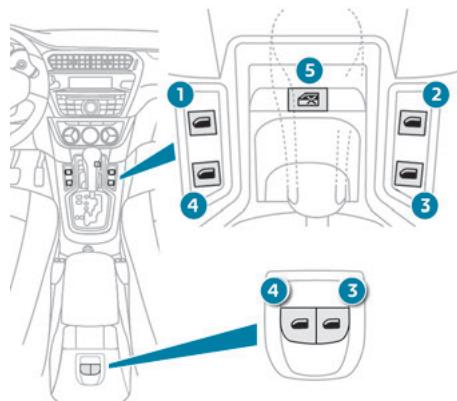 PEUGEOT 301 Phase 2 (2016) - Dysfonctionnement - 2