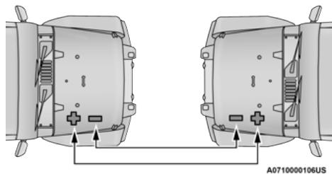 JEEP Gladiator (2021) - Branchement des câbles volants - 1