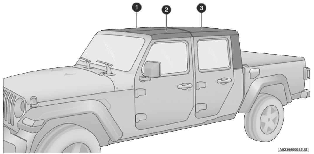 JEEP Gladiator (2021) - MISE EN GARDE! - 1