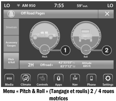 JEEP Gladiator (2021) - TANGAGE ET ROULIS - 1