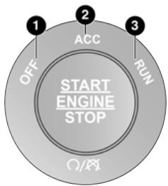 JEEP Gladiator (2021) - SYSTEME D'ACCès ET DE DEMARRAGE SANS CLÉ KEYLESS ENTER-N-GO - ALLUMAGE - 1