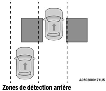 JEEP Gladiator (2021) - SYSTEME DE SURVEILLANCE DES ANGLES MORTS (BSM) - SELON L'ÉQUIPEMENT - 1