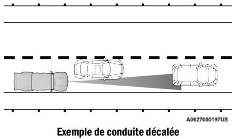 JEEP Gladiator (2021) - Conduite decentree - 1