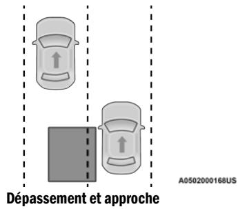 JEEP Gladiator (2021) - Dépassement - 1