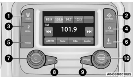 JEEP Gladiator (2021) - PRÉSENTATION DU SYSTEME UCONNECT   VUE D'ENSEMBLE DU SYSTEME - 1