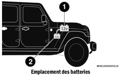 JEEP Gladiator (2021) - Batterie secondaire - 1
