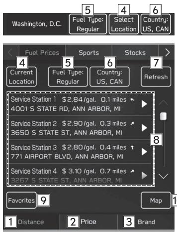 SUBARU WRX (2021) - AFFICHAGE DES INFORMATIONS SUR LE CARBURANT - 1