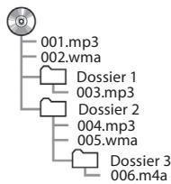 SUBARU WRX (2021) - iPod/iPhone - 1