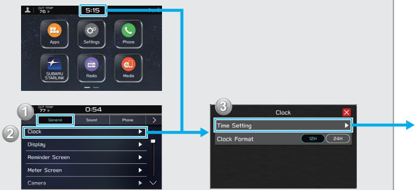 SUBARU WRX (2021) - - Procédure à suivre: Régler l'horloge manuellement - - 1