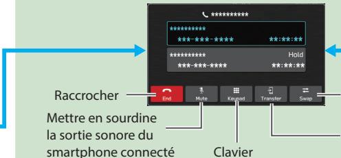 SUBARU WRX (2021) - - Procedure à suivre: Recevoir des appeals à l'aide du téléphone Bluetooth - - 2