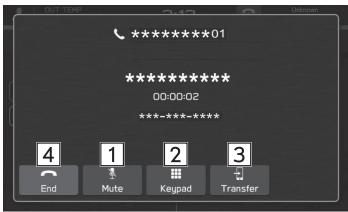 SUBARU WRX (2021) - PARLER SUR LE TÉLÉPHONE Bluetooth - 2