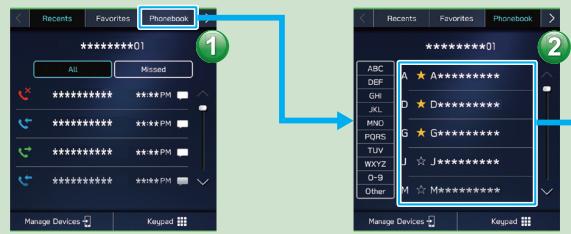SUBARU WRX (2021) - - Procedure à suivre: Envoyer un message* à partir du partir du réseau téléphonique - - 1