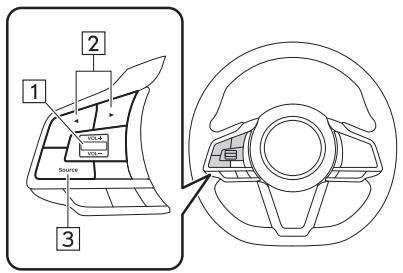 SUBARU WRX (2021) - COMMANDES AU VOLANT - 1
