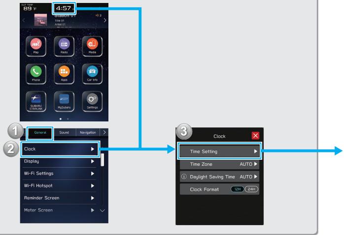 SUBARU WRX (2021) - - Procédure à suivre: Régler l'horloge manuellement - - 1