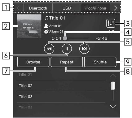 SUBARU WRX (2021) - Panneau de commande - 2
