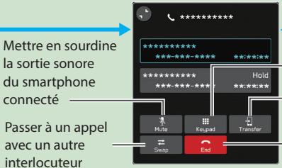 SUBARU WRX (2021) - - Procedure à suivre: Recevoir des appeals à l'aide du téléphone Bluetooth - - 2