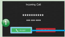 SUBARU WRX (2021) - - Procedure à suivre: Recevoir des appeals à l'aide du téléphone Bluetooth - - 1