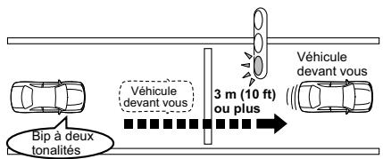SUBARU Crosstrek (2016) - Alerte de démarrage du vehicule devant vous - 1