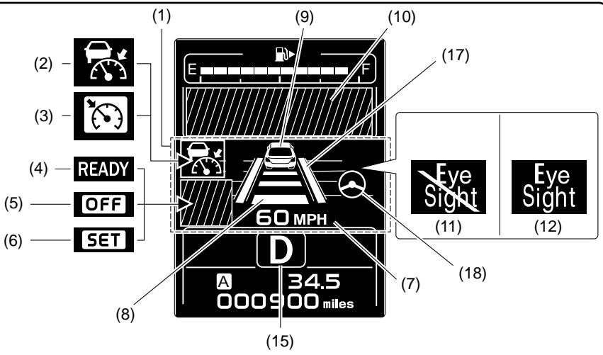 SUBARU Crosstrek (2016) - Disposition de l'affichage du tableau de bord - 1