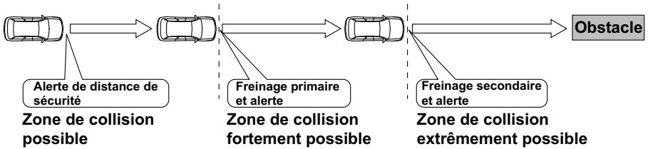 SUBARU Crosstrek (2016) - Redemarrage du vehicule: - 1