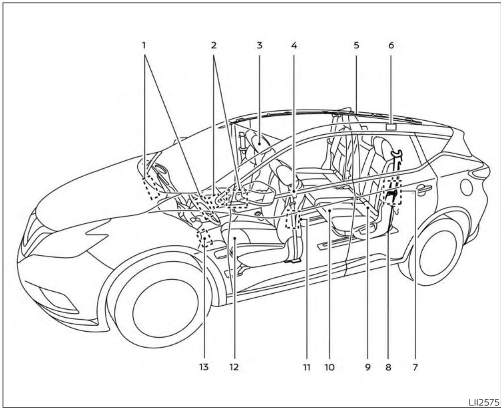NISSAN Murano (2019) - Table des matières illustrée - 1