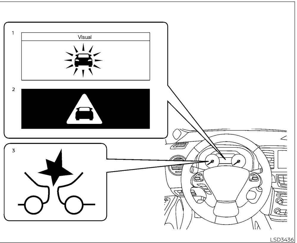 NISSAN Murano (2019) - AVERTISSEMENT - 2
