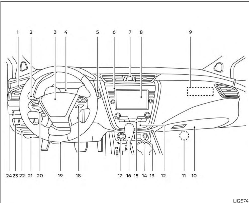 NISSAN Murano (2019) - Table des matières illustrée - 5