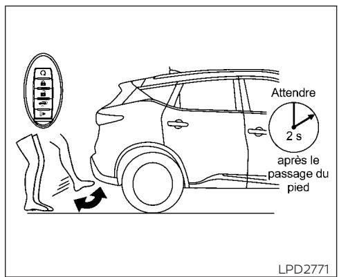 NISSAN Murano (2019) - Zone d'activation - 1