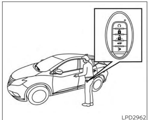 NISSAN Murano (2019) - FONCTIONNEMENT DE LA CLÉ INTELLIGENTE NISSAN INTELLIGENT KEYMD - 1