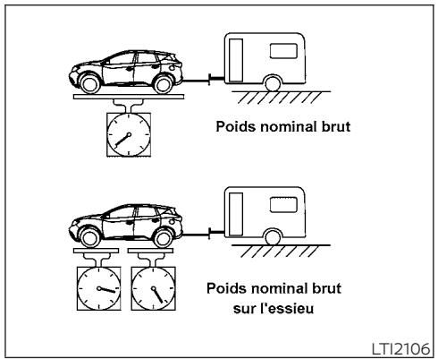 NISSAN Murano (2019) - Charge sur le timon - 1