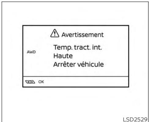 NISSAN Murano (2019) - TRANSMISSION INTÉGRALE (selon l'équipement) - 2