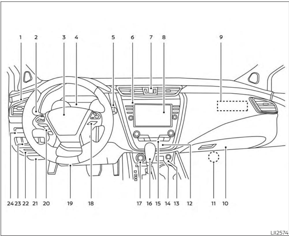 NISSAN Murano (2019) - Commandes et instruments - 1