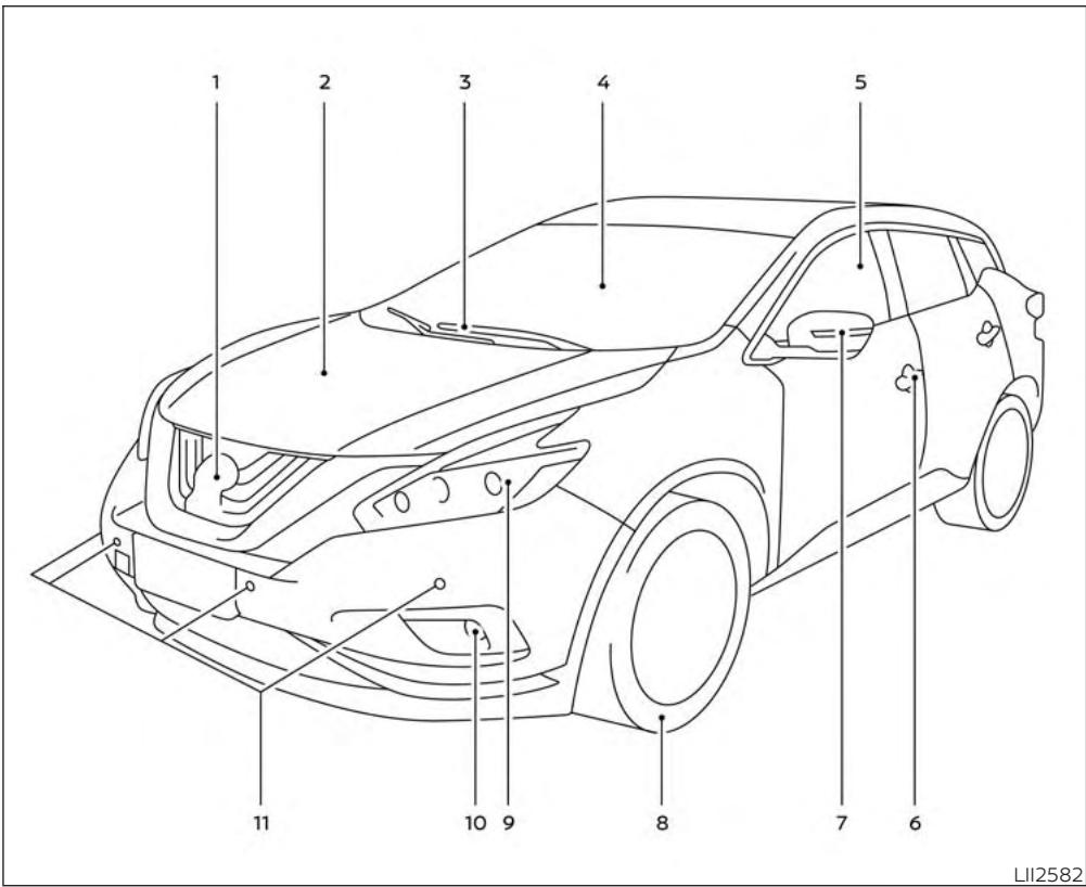 NISSAN Murano (2019) - Table des matières illustrée - 2