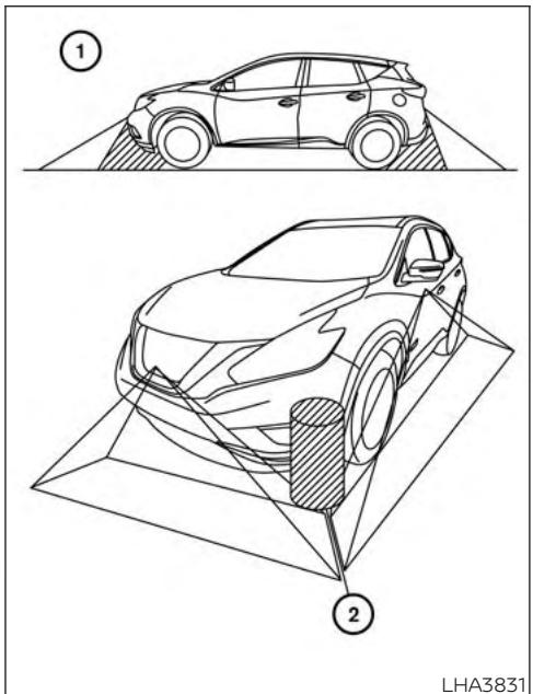 NISSAN Murano (2019) - RéGLAGE DE L'ÉCRAN - 1