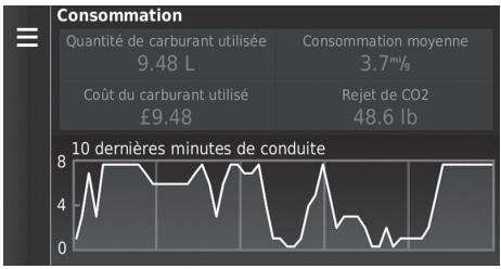 Honda Civic 10 (2017-2019) - Affichage des informations relatives à la consommation de carburant - 1