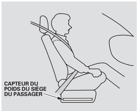 Honda Pilot (2002-2006) - Coussins gonflables avances - 2
