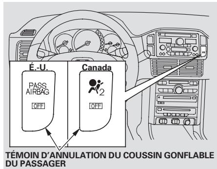 Honda Pilot (2002-2006) - Fonctionnement du témoin d'annulation du coussin gonflable du passager - 1