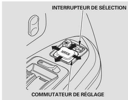 Honda Pilot (2002-2006) - Réglage des rétroviseurs électriques - 1