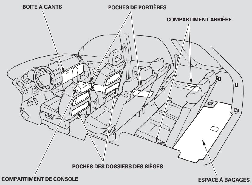 Honda Pilot (2002-2006) - Autres informations concernant la sécurité - 1