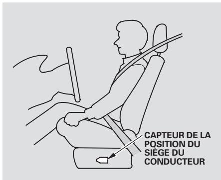 Honda Pilot (2002-2006) - Coussins gonflables avances - 1