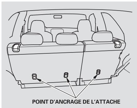 Honda Pilot (2002-2006) - Installation d'un siège d'enfant avec une ancre - 1