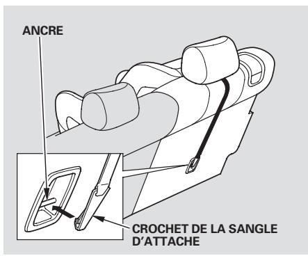 Honda Pilot (2002-2006) - Installation d'un siège d'enfant avec "LATCH" - 4