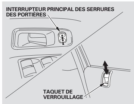Honda Pilot (2002-2006) - Serrures de portières électriques - 1