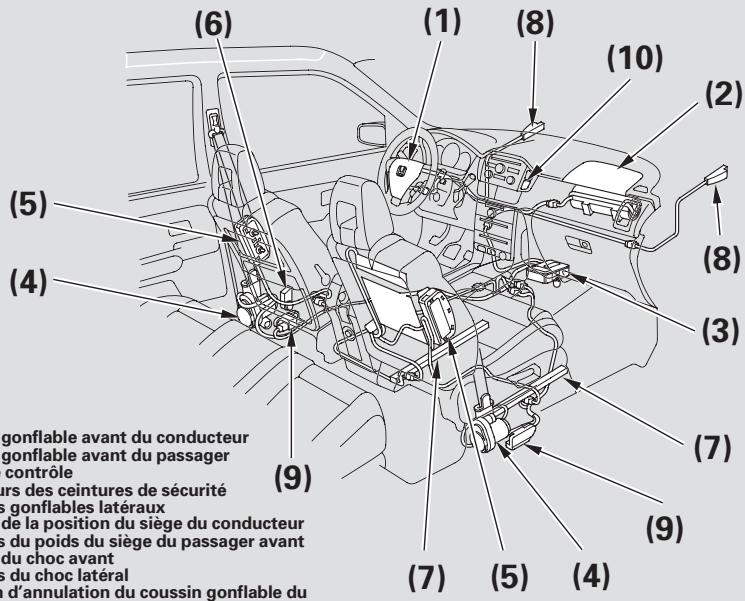 Honda Pilot (2002-2006) - Composantes du système de coussins gonflables - 1