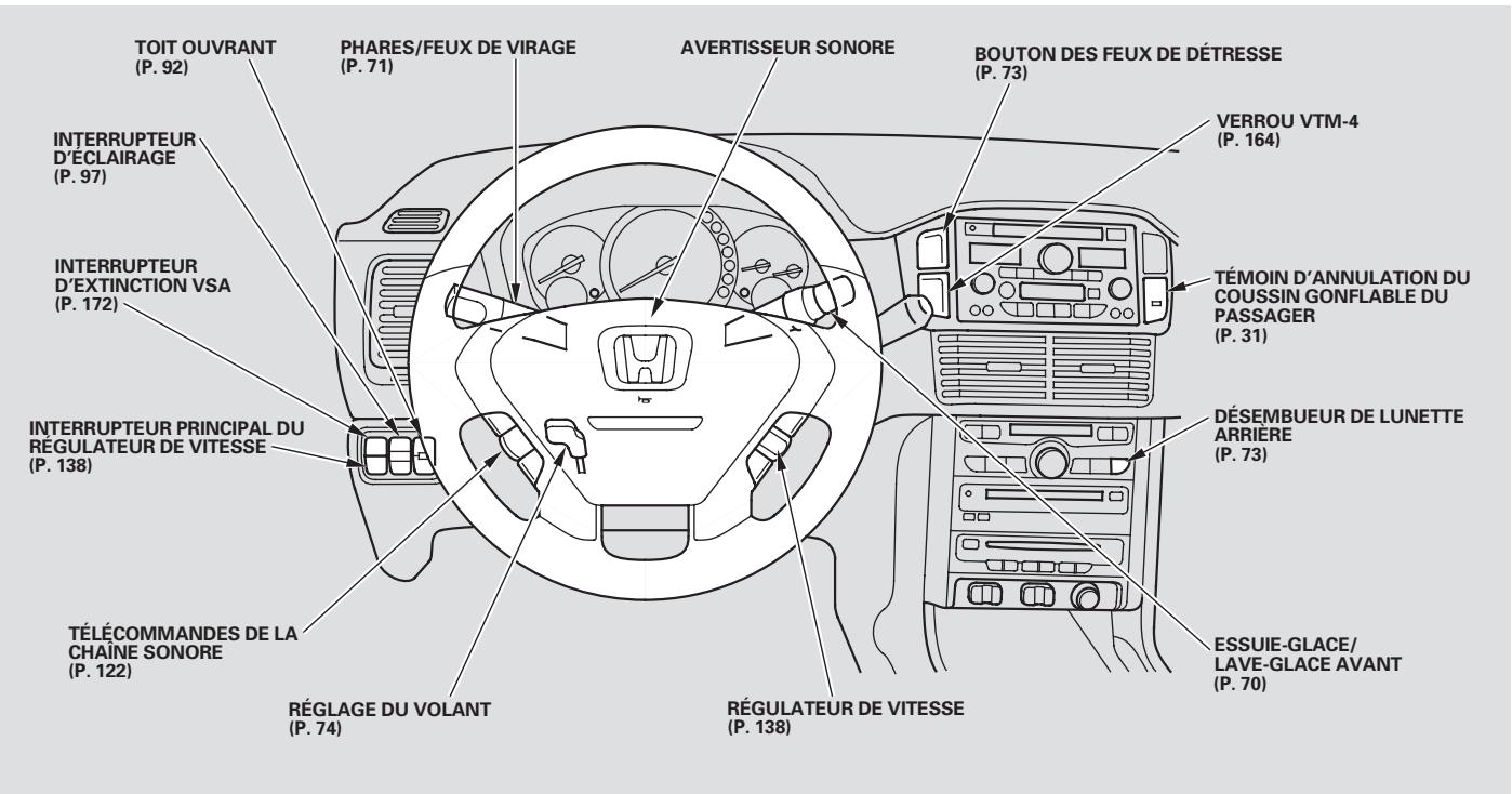 Honda Pilot (2002-2006) - Vérifier le témoin du bouchon du carburant (odomètre/message de la température extérieure) - 1
